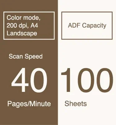 2025Document Scanner - Desktop High Speed Duplex Color Scanner , A4 / A3 Scanner OCR include