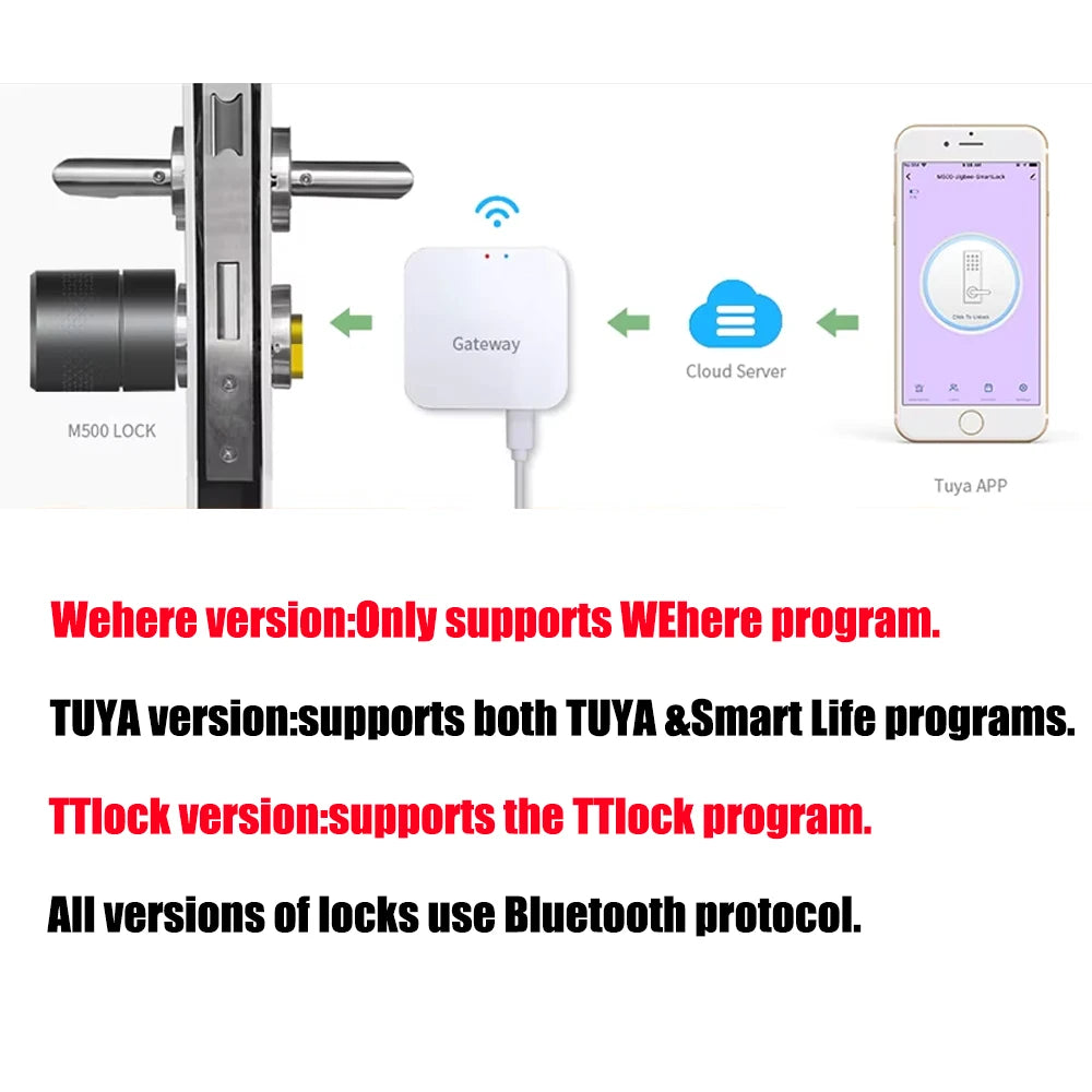 Wehere M521 Smart Door Lock Fingerprint Cylinder Bluetooth for Door 50-100mm Thickess Support TUYA TTlock Multiple Option