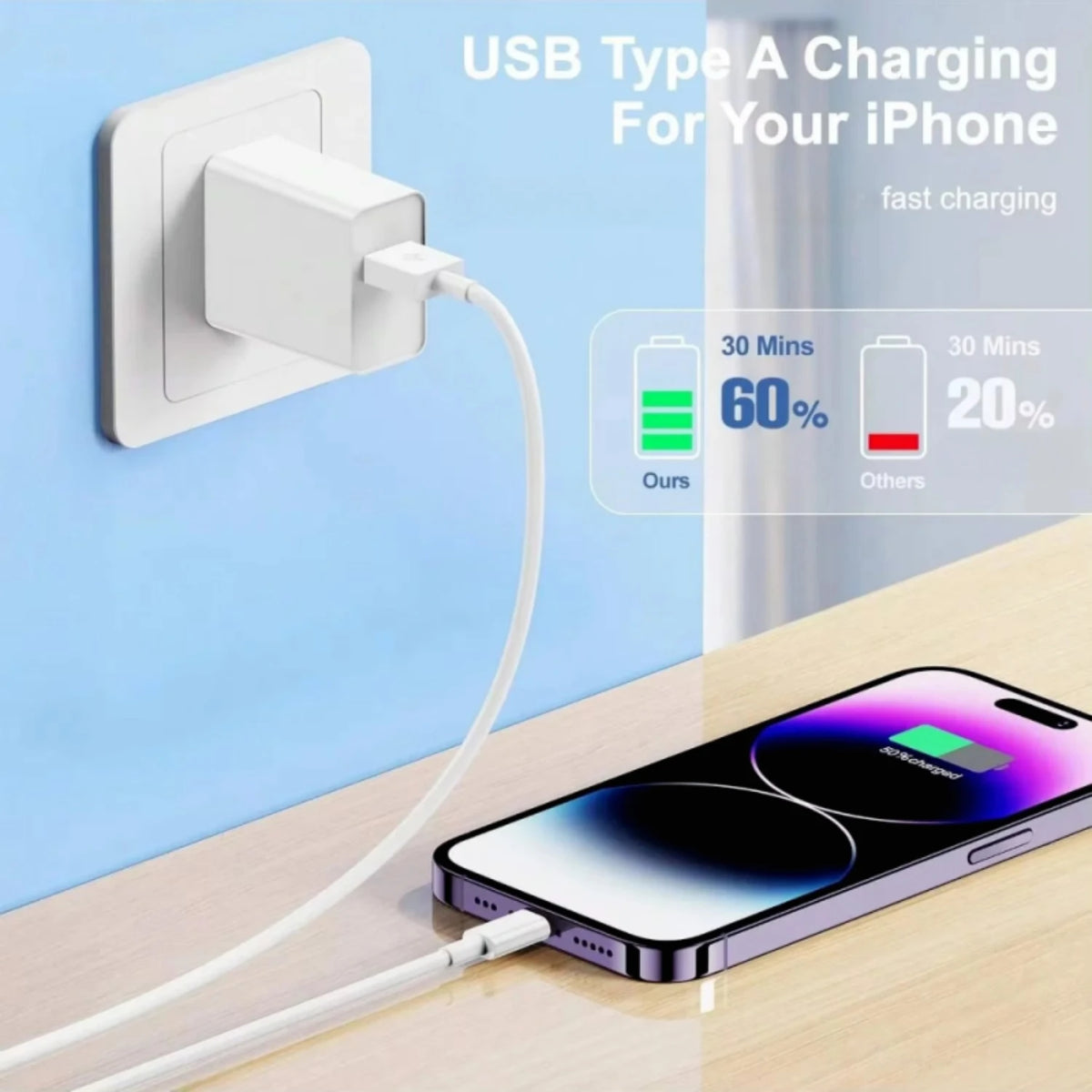 35W PD Fast Charging USB C Cable For iPhone 6 6S 7 8 14 Plus 11 12 13 14 Pro Max X XR XS Max SE Quick Charge USB Data Sync Cable