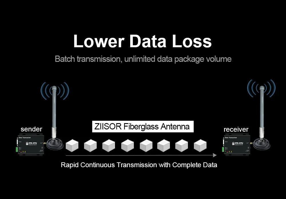 LoRa 433MHz IoT Antenna Meshcore 433MHz Meshtastic LoRaWAN Aerial N Male for Gateway Meter Reading Для промислового IoT Антена