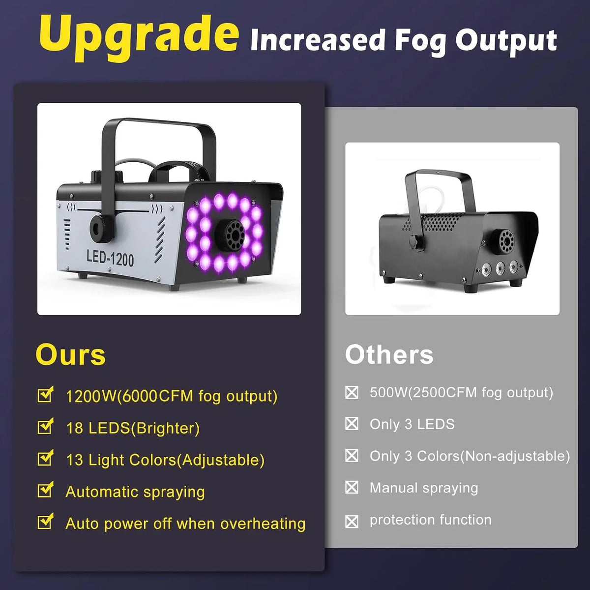 1200W Fog Machine Halloween Outdoor, 18 Lights 6000 CFM Smoke Machine Fog