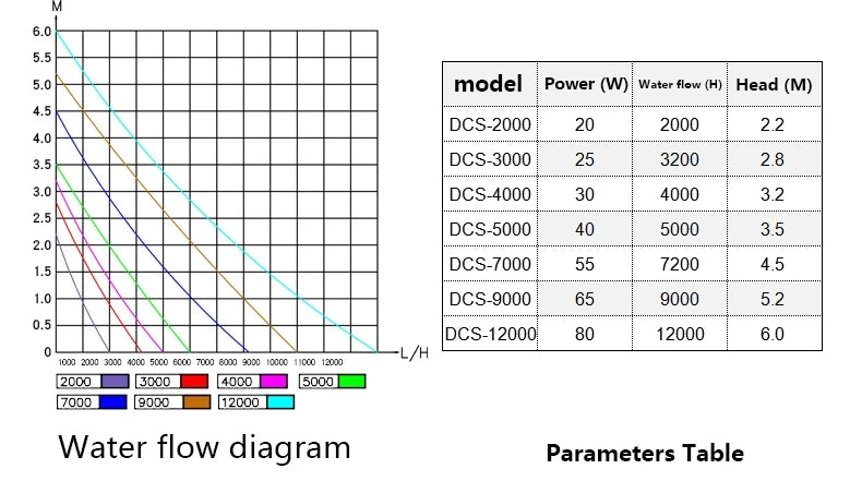 Jecod Jebao 100-240V DC Marine DC Submersible Pump Super Quite Circulation Return Pump 10 Speed Flow Adjustment