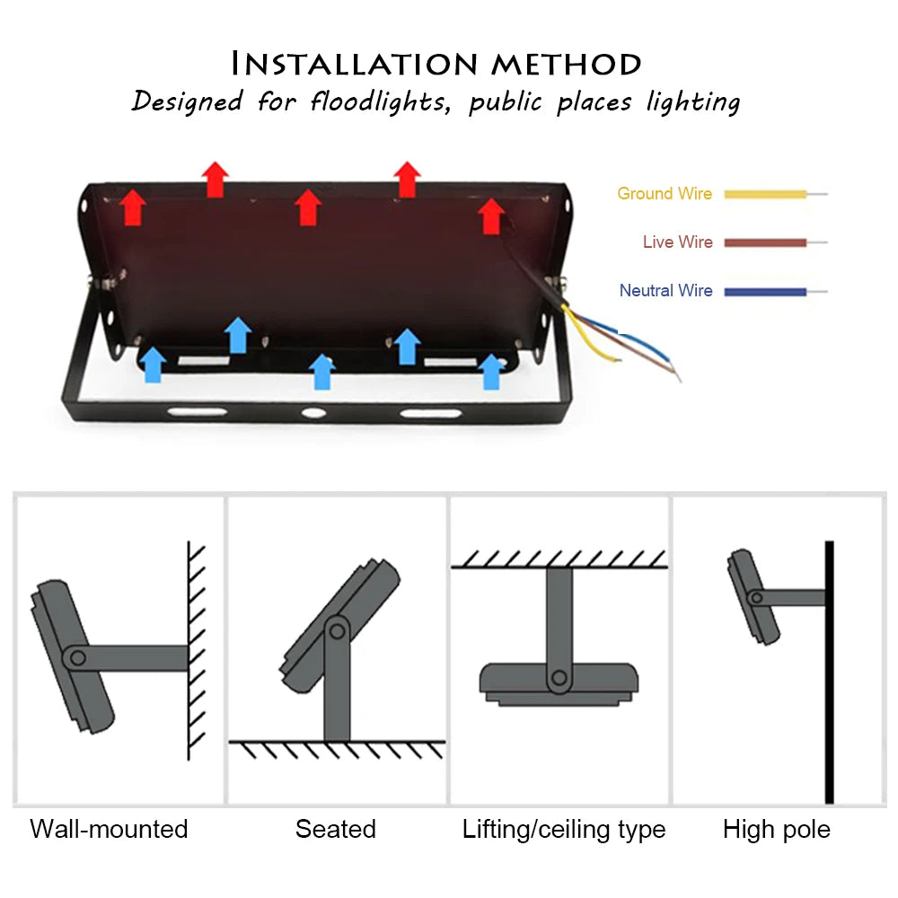 LED Flood Light AC 220V 240V 50W IP65 Waterproof Outdoor Garden Projector Lighting Reflector Spotlight LED Floodlight Wall Lamp