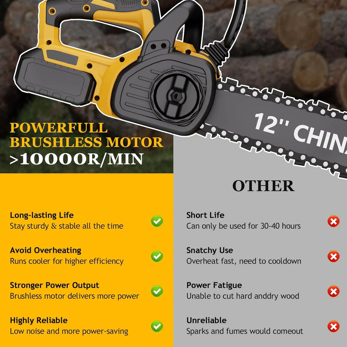 12" Cordless Chainsaw Handheld Garden Electric Chain Saw for Tree Branch Wood Cutting Compatible With DeWalt 20v Battery