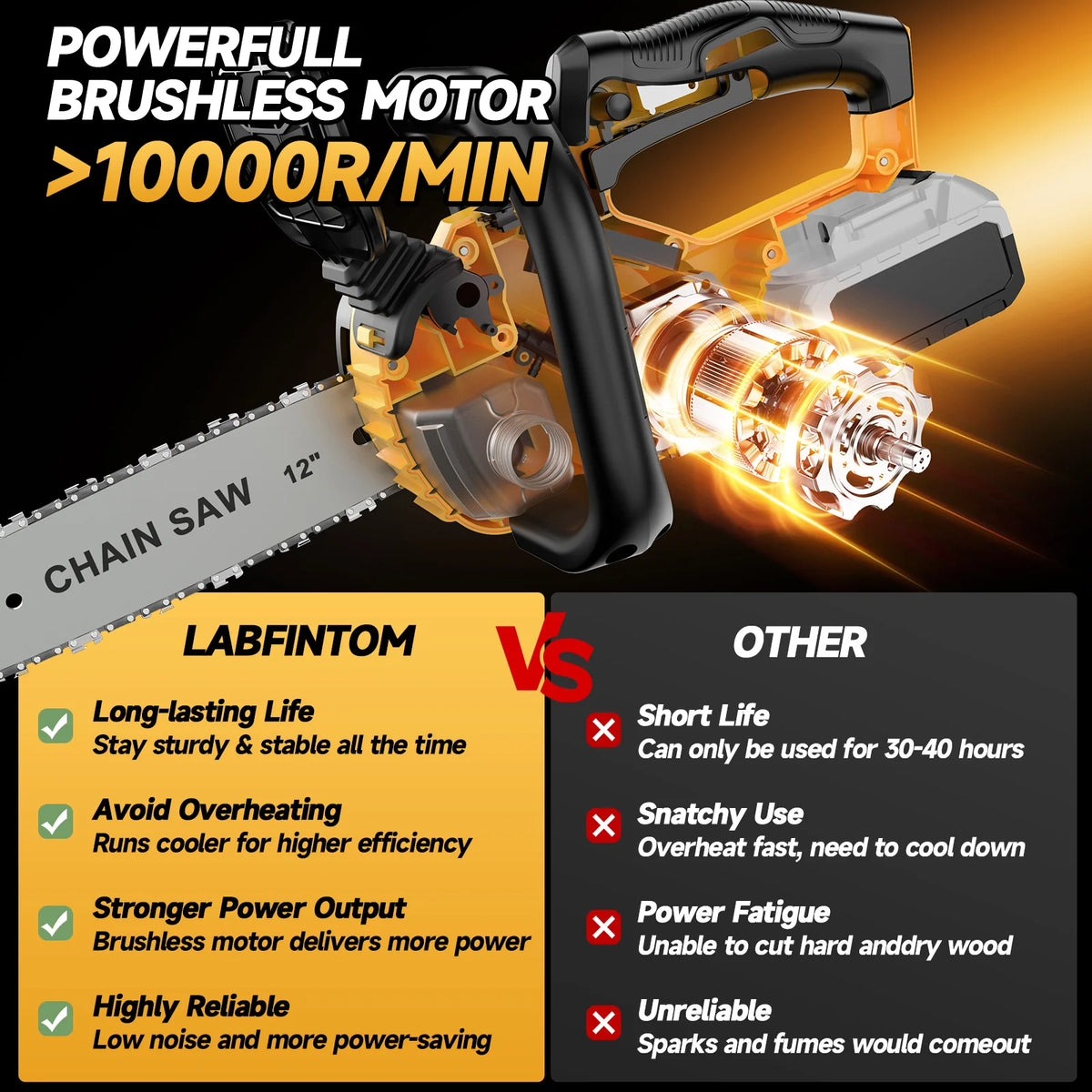 Brushless 12 Inch Electric Chain Saw Wireless With Oiler Gardening Tools Cordless Portable Chainsaw for Dewalt 20V Battery
