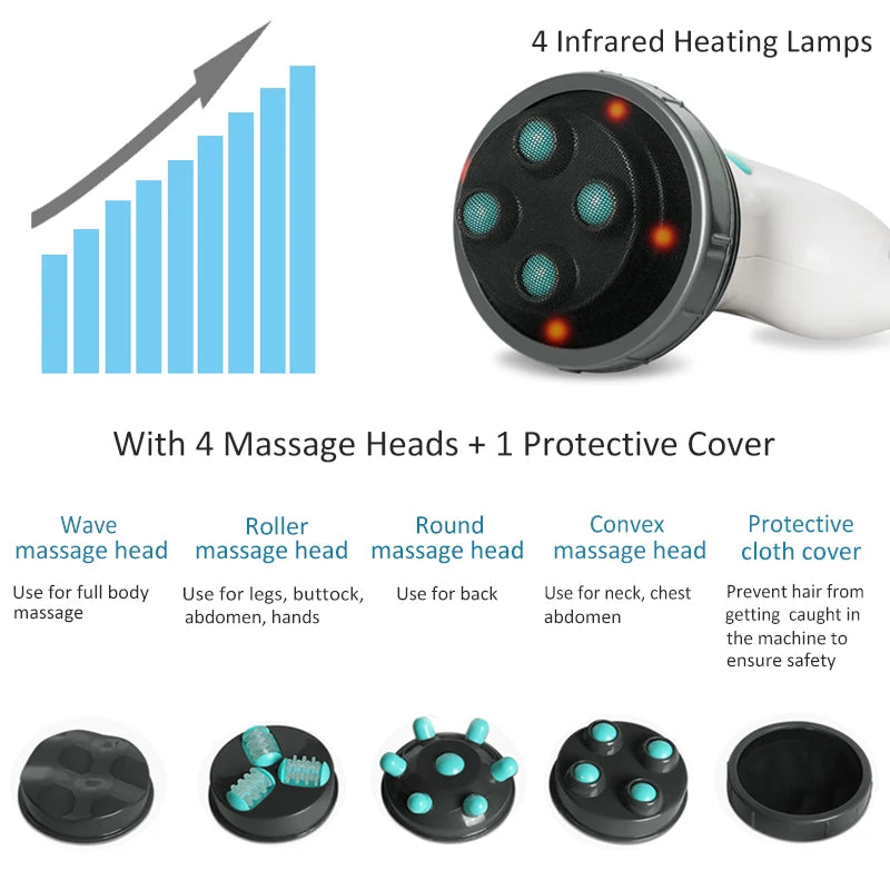Massager electric whole body slimming massager roller handheld infrared massage arm, leg, buttocks, abdomen fat remover