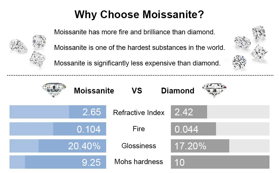 1.5mm Full Moissanite Rings for Women Eternity Wedding Band S925 Sterling Silver D Color Channel Set Lab Diamond Fine Jewelry