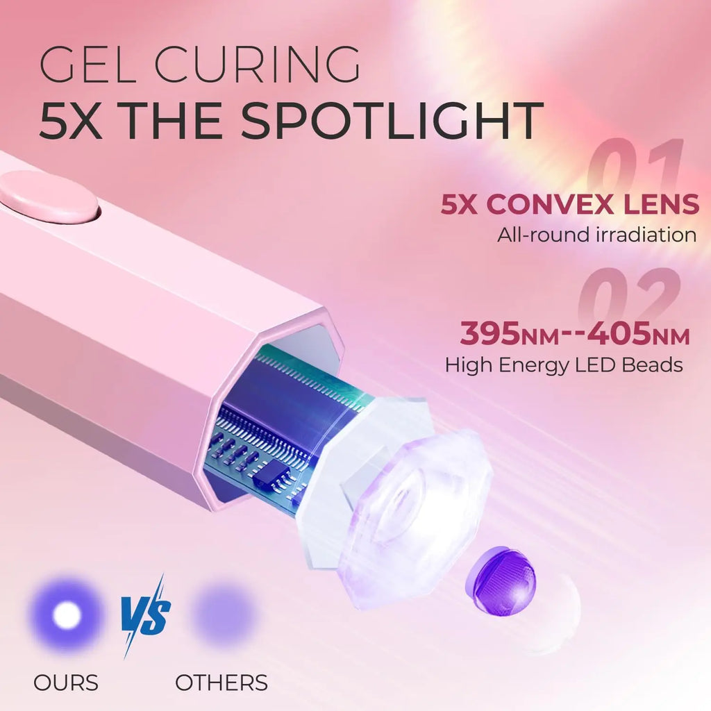 Cordless UV/LED Nail Lamp Set Handheld Light with Stand LCD Display Rechargeable USB Gel Nail Dryer for Quick Curing