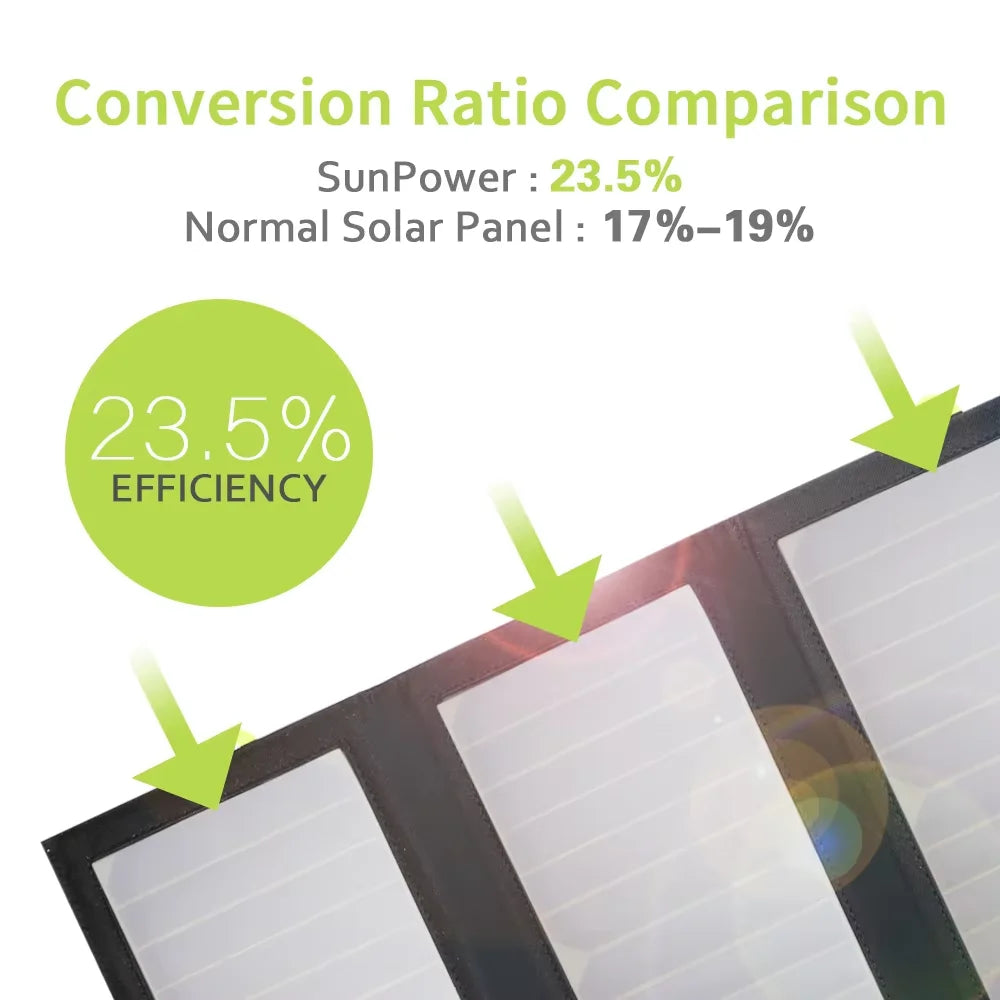 ALLPOWERS Foldable Solar Panel 5V 21W Portable Solar Charger Waterproof Solar Battery for Mobile Phone Outdoor Camping Hiking RV