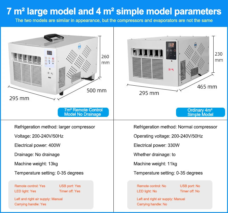 HHR-10 110V Protable Air Conditioning Free Installation Household Dormitory Mosquito Net Air Conditioner Refrigeration