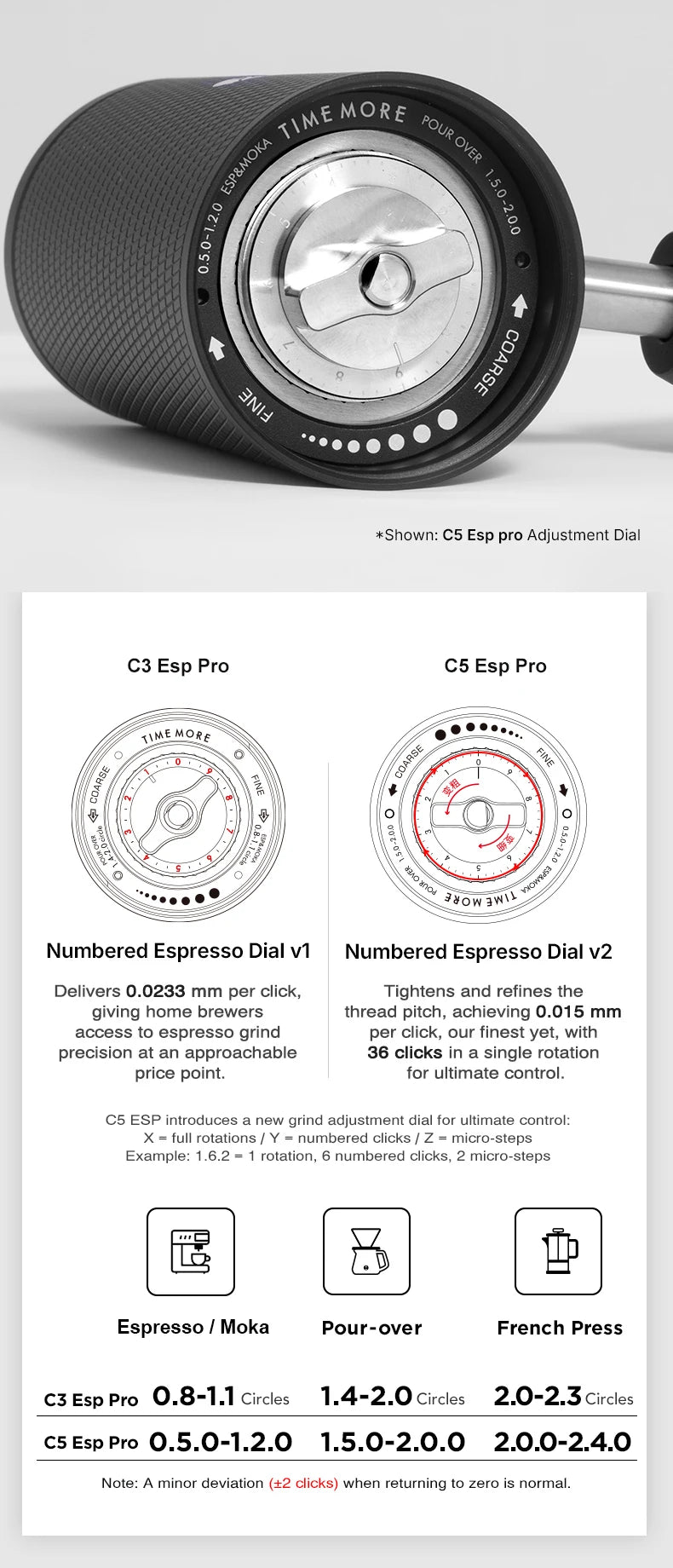 TIMEMORE C5 PRO Espresso Manual Coffee Grinder Hand Grinder Adjustable Steel Core Burr SendCleaning Brush OutdoorPortable