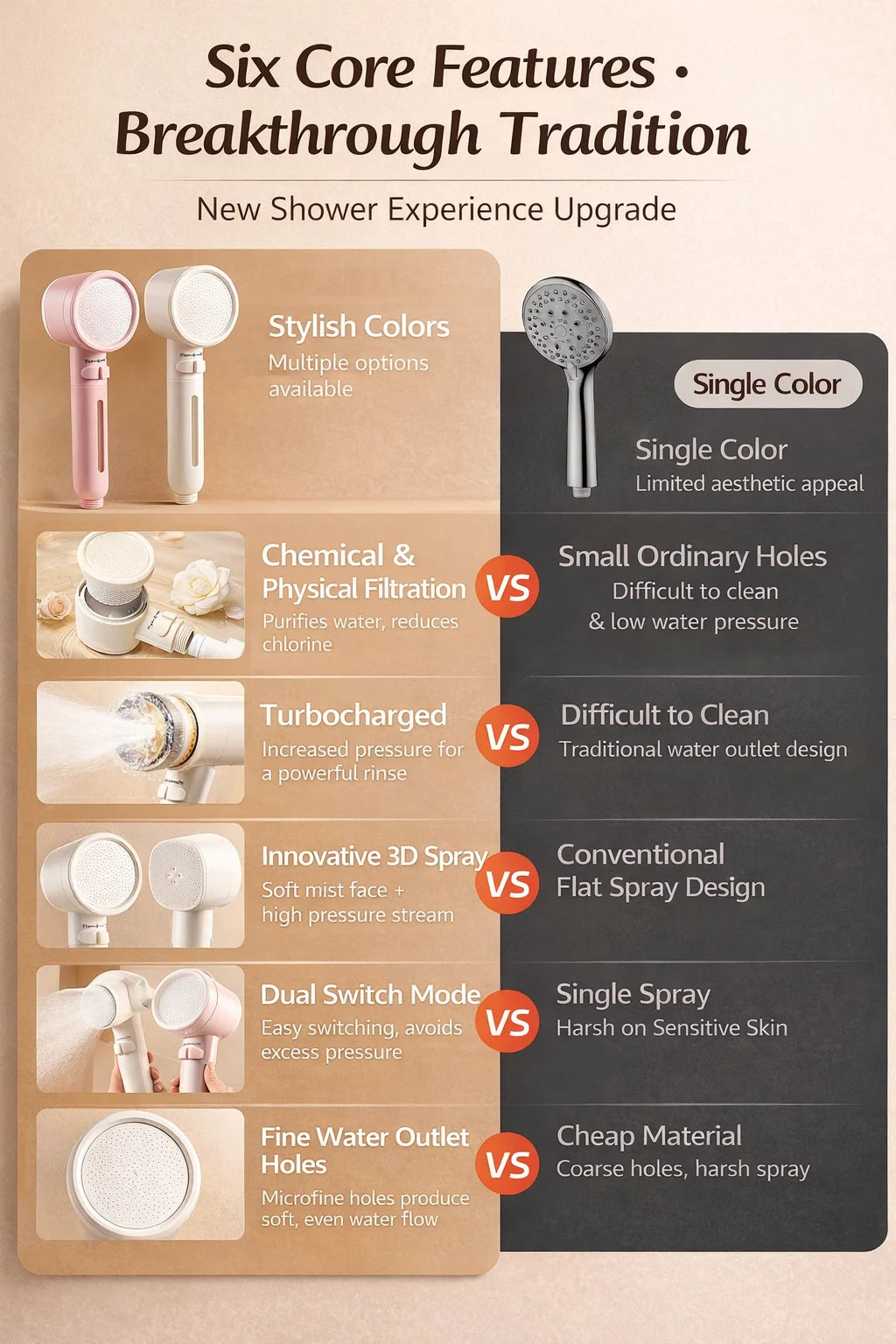 Double-Sided High Pressure Filter Showerhead, Macaron Handheld for Hard Water Chlorine Removal, Bathroom Skin Care Sprayer