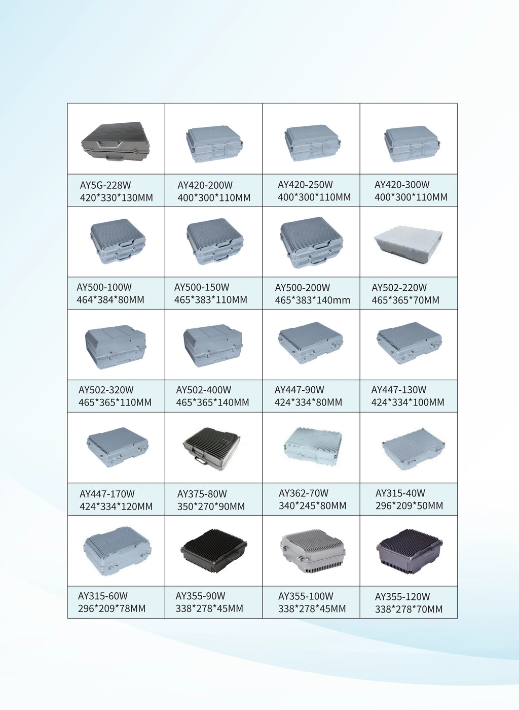 AY5G-220W Anti-Drone Security Box IP67 Wifi Ribbed Steel Aluminum Case for Directional Antenna Manufacturing