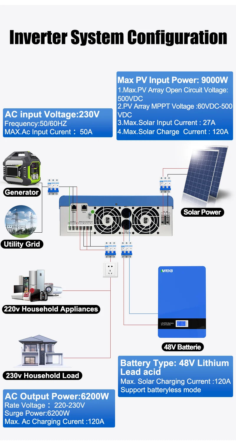 6.2KW Hybrid Solar Inverter 230V 48V Pure Sine Off Grid On Grid Inversor 120A MPPT Solar Charge Controller for PV Solar Panels