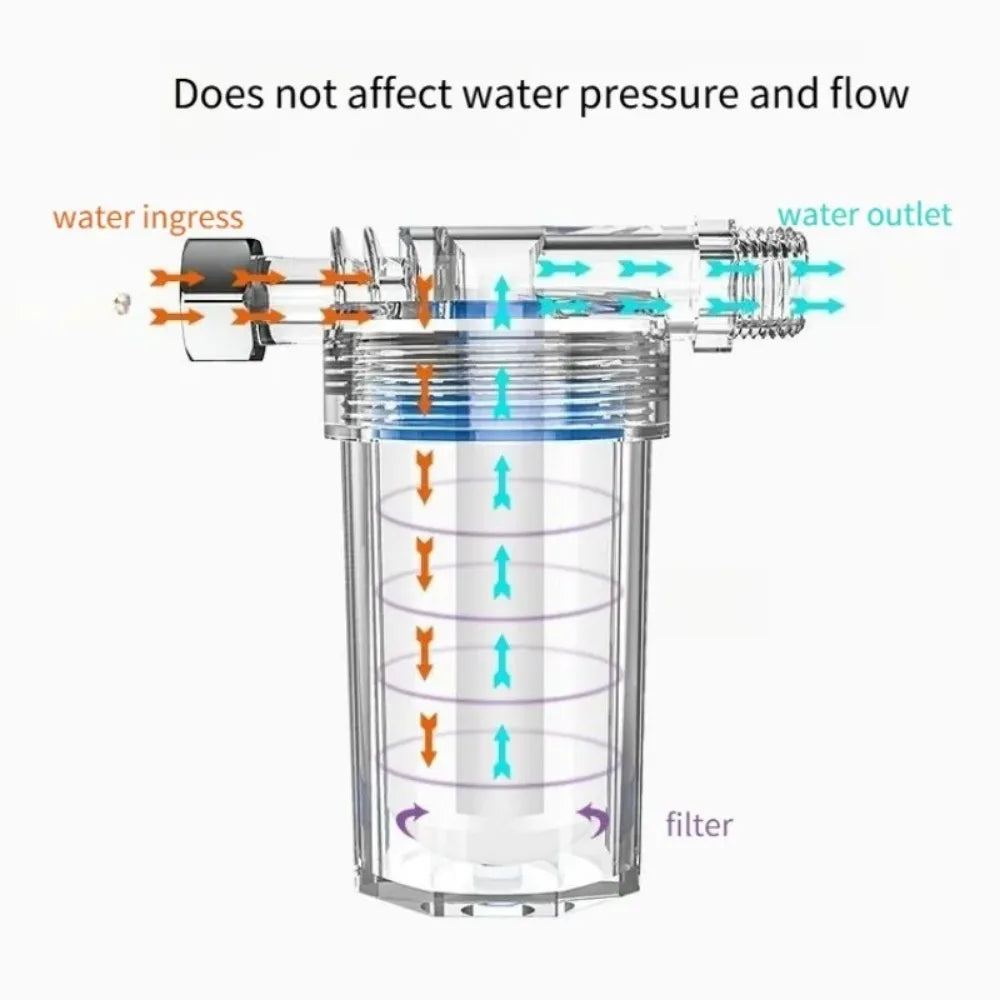 Pre-Filter Water Filter Cartridge Replaceable Household Faucet for Washing Machines Shower Kitchen Bathroom Water Heater Toilet