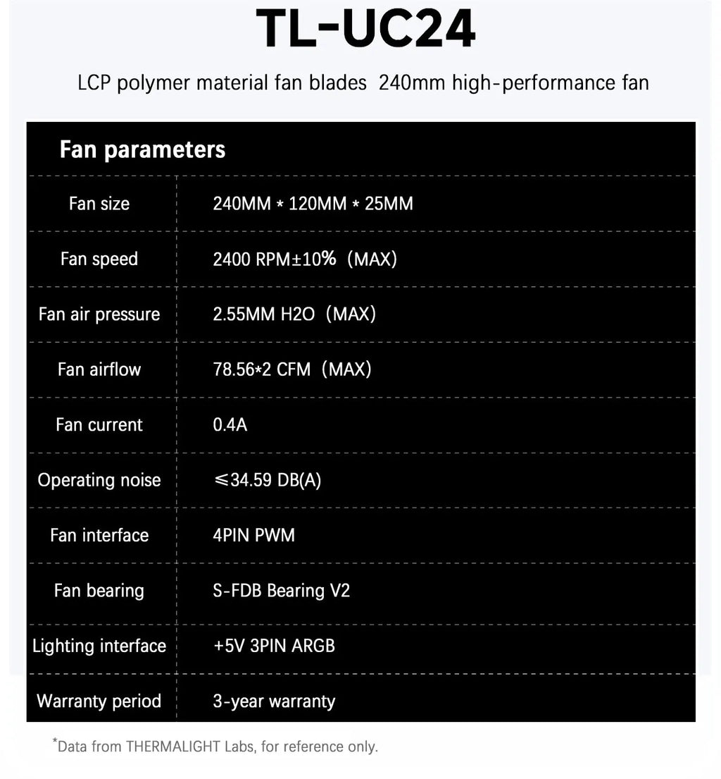 Thermalright TL-UC12/24/36 Performance Level Fan Pressure Fan ARGB Infinity Mirror Smart Speed Display 2400 RPM PWM Temperature