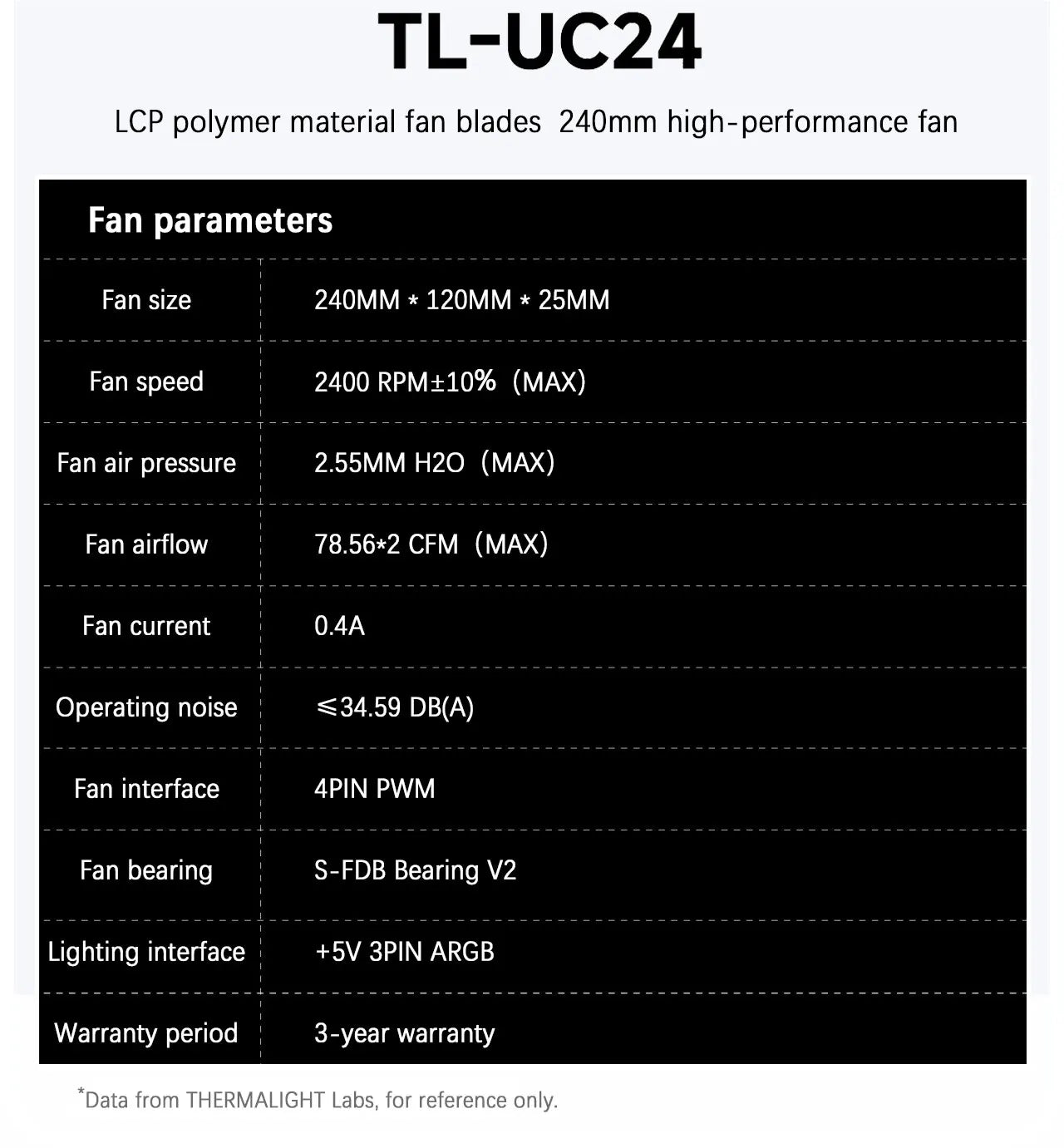 Thermalright TL-UC12/24/36 Performance Level Fan Pressure Fan ARGB Infinity Mirror Smart Speed Display 2400 RPM PWM Temperature