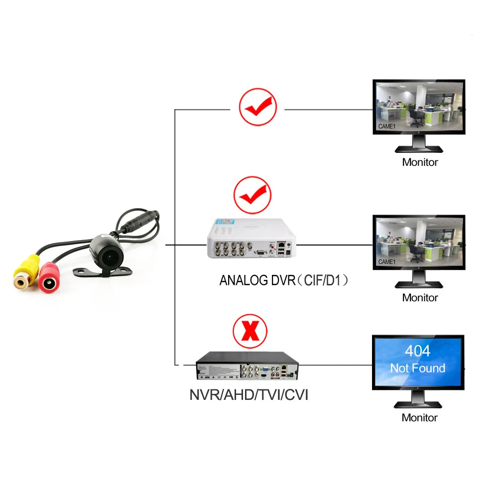 140 Degree Wide Angle CCTV Analog Camera 12V Mini Front/Rear View Security Camera Mirror Image Waterproof Car Security Cameras