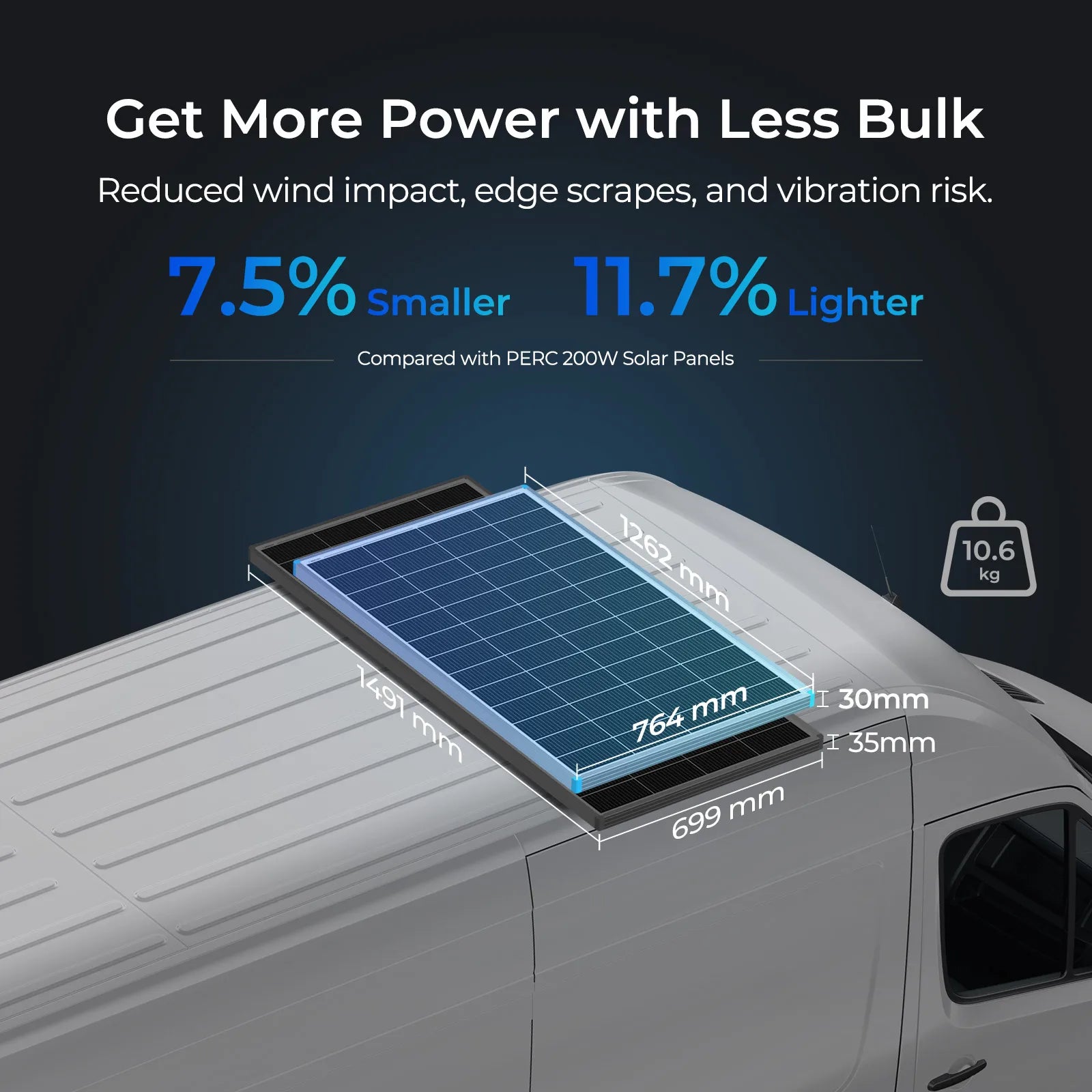 Renogy 16BB N-Type 200 Watt 24V Solar Panel, 24 Volt 200W Solar Panel 25% High-Efficiency, PV Module Power Charger for RV Marine