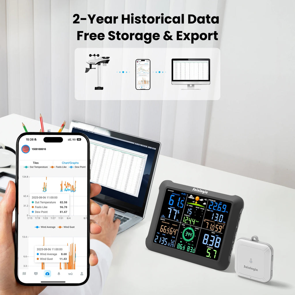 Sainlogic SA9 Plus Smart Weather Station, WiFi/Bluetooth Wireless Sensor, Weatherseed AI 24H Forecast, Rain/Wind/UV, 2-Year Data