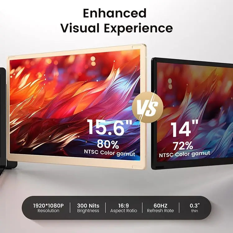 2025 OEM Portable DIY Laptop Monitor 15.6 Inch 1080P 360° Rotation Plug Play Detachable Triple Monitor Extender