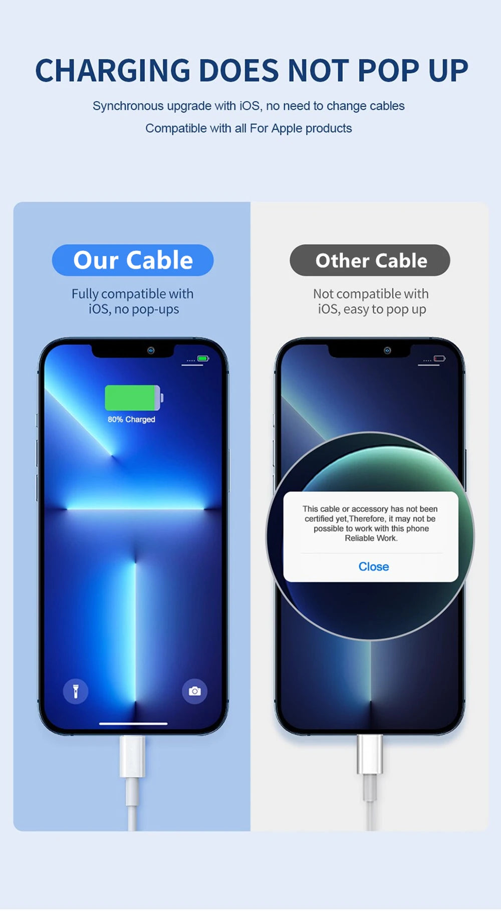 35W PD Fast Charging USB Cable for iPhone 14/13/12/11 pro XS Max/XR/X Rapid Charge USB-C to Lightning Cable in Multiple Lengths
