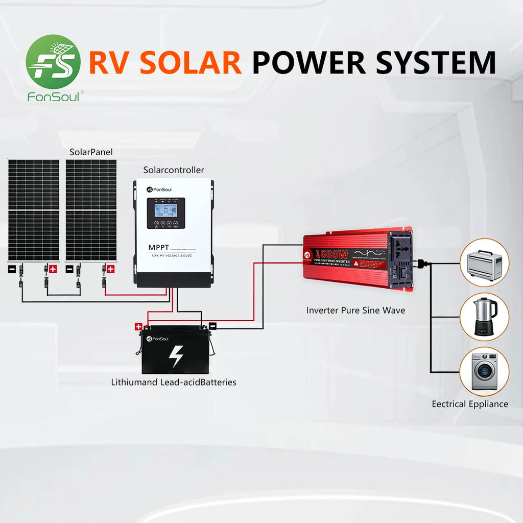 Fonsoul Solar Inverter 1600W DC 12V 24V to DC 110V 220V Pure Sine Wave 1 Universal Outlet Diy Solar Automobile RV Home Appliance