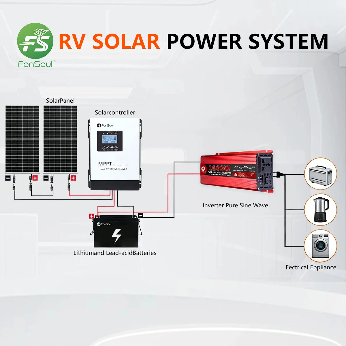 Fonsoul Solar Inverter 1600W DC 12V 24V to DC 110V 220V Pure Sine Wave 1 Universal Outlet Diy Solar Automobile RV Home Appliance