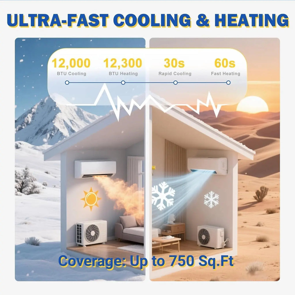 12000 BTU Split Air Conditioner & Heater, SEER2 19 208-230V, Custom