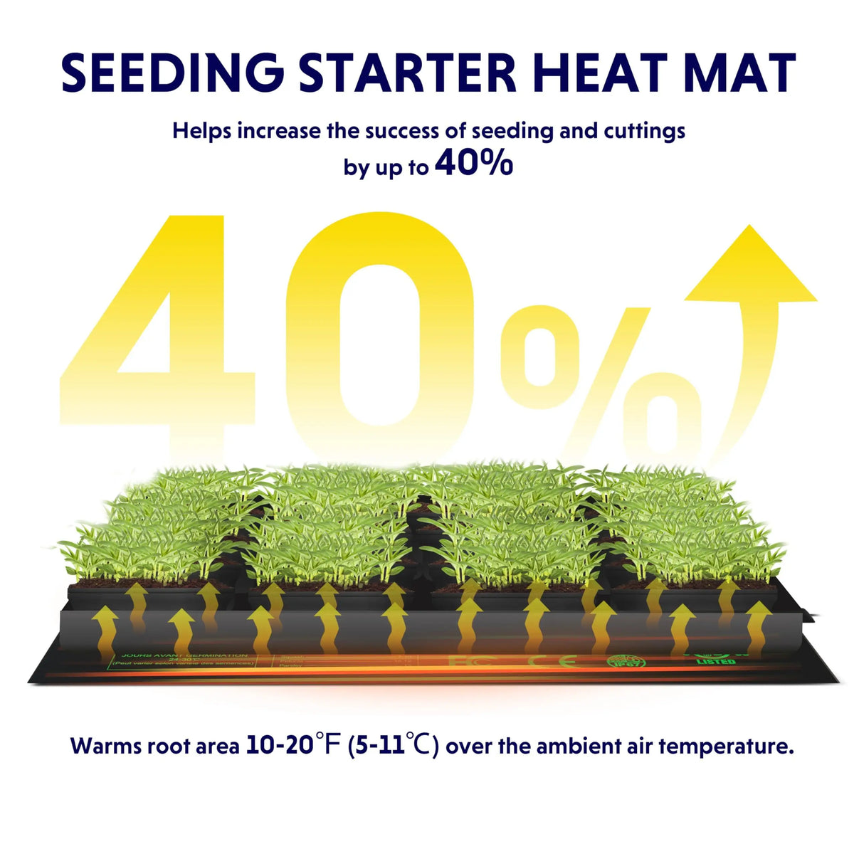 Waterproof Durable Germination Station Heat Mat, Warm Hydroponic Heating Pad for Indoor Home Gardening Seed Starter (10'x 20') US Plug for Seeds and Seedlings