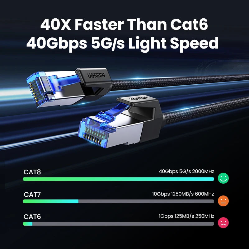 UGREEN Ethernet Cable CAT8 40Gbps 2000MHz CAT 8 Networking Nylon Braided Internet Lan Cord for Laptops PS 4 Router RJ45 Cable