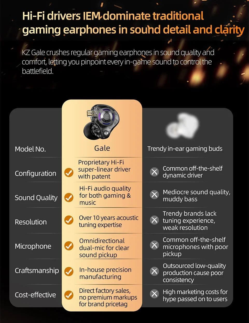 KZ Gale Earphone Gaming and Music Headset Dynamic Driver Detachable Design Enhances , Bass Performance for A More
