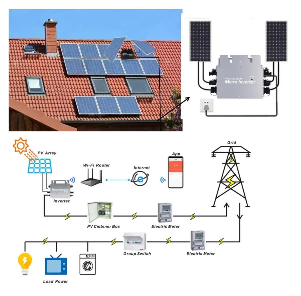 WVC solar 800W grid-connected intelligent micro inverter power generation photovoltaic distribution and grid cable