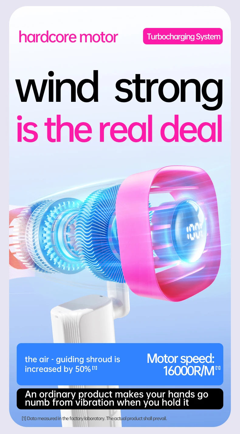 3-in-1 Foldable Rotating Fan (USB-Charged) Powerful airflow at 16,000 RPM, 120° rotation, suitable for various settings
