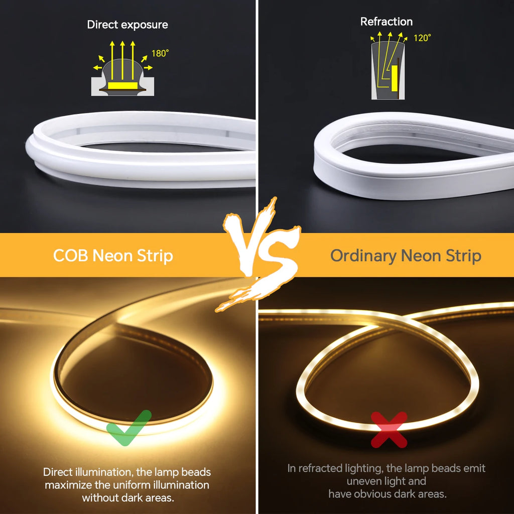 Smart WIFI App Control COB Neon LED Light Strip,Waterproof Fireproof Silicone LED Tape Light Rope DC24V, Room Decor Smart Home