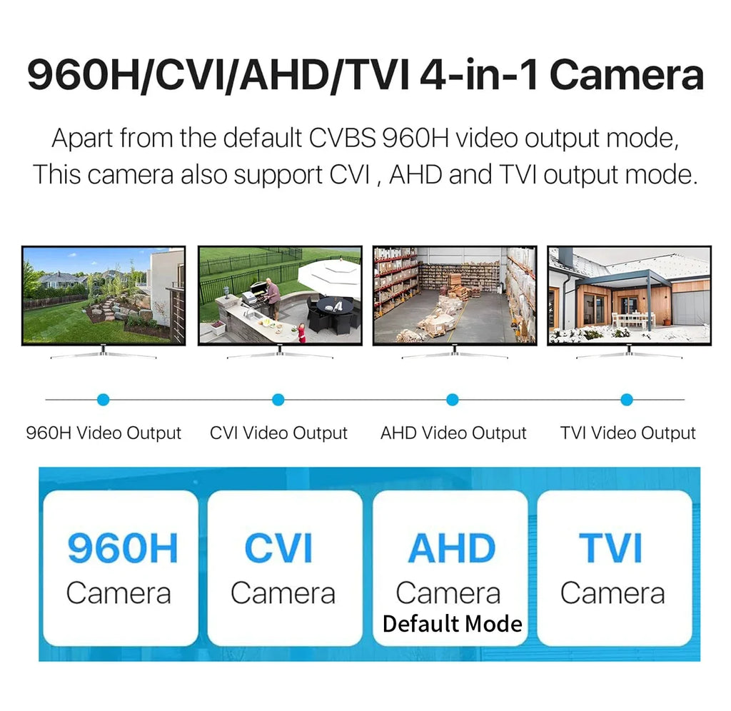 Plug And Play Smart Dome Camera 4K Ultra HD 5MP 4MP 1080P CVBS/TVI/CVI AHD 4in1 Full Color Luminous H.265+ WDR Indoor CCTV