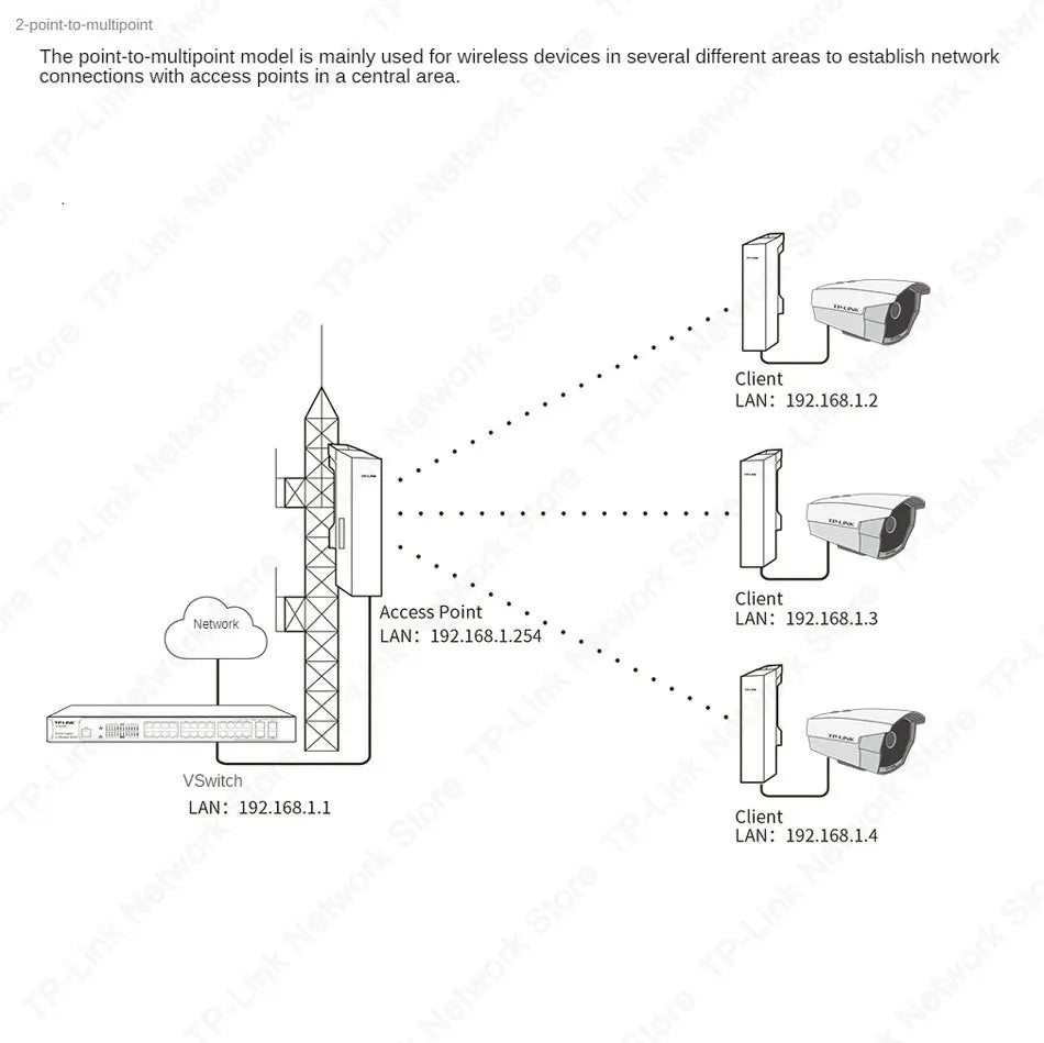 Tp-link Ubiquiti 867M 5.8G Wifi Access Point Cpe Top Cpe 5000m Router Wireless Outdoor 5 Ap   Point To Point  1 Pcs