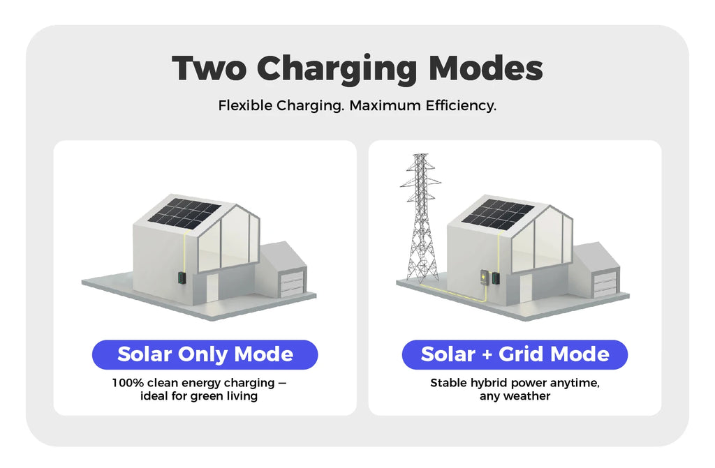 Dynamic Load Balancing EV Charger Type 2 Wallbox 7.4kW 22kW Charging Pile DC Charger EV Charging Solar EV Charger Station DLB