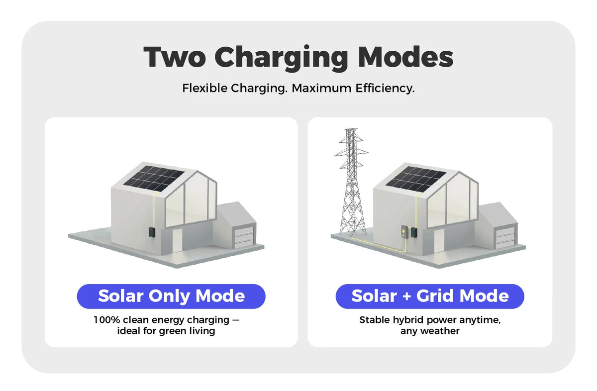Dynamic Load Balancing EV Charger Type 2 Wallbox 7.4kW 22kW Charging Pile DC Charger EV Charging Solar EV Charger Station DLB