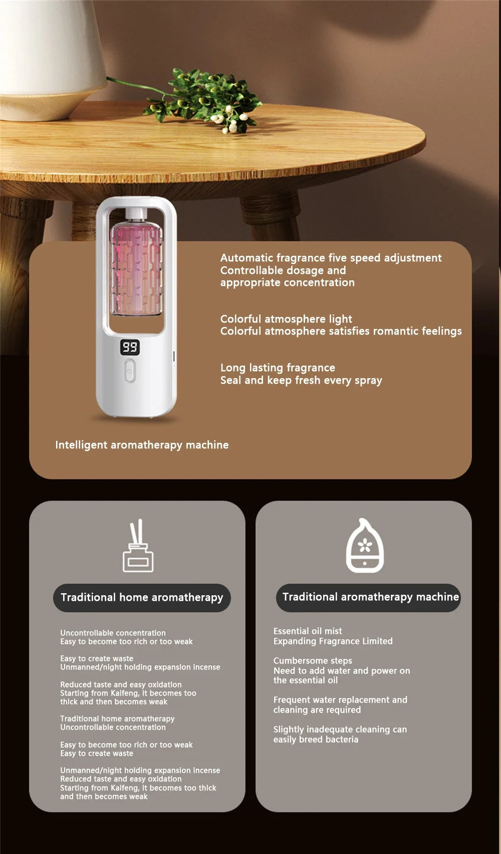 50ml Wall-mounted Oil Aromatherapy Machine Deodorization Fragrance Humidifier Air Purifying For Home Bedroom Toilet Hotel Office