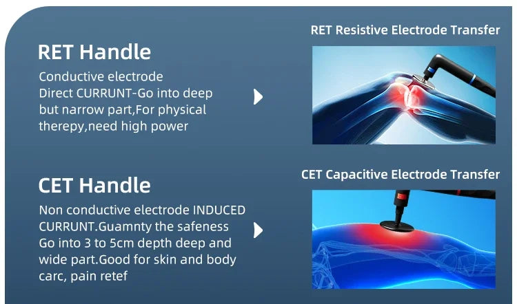 2026 3 in 1 448KHZ RF Tecar Therapy RET CET Diathermy Body Sliming Machine Pain Relief Skin Tightening INDIBA Deep Care 2025