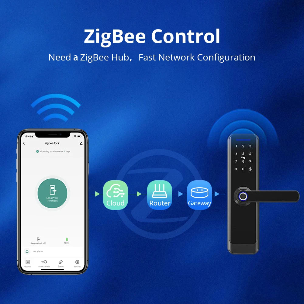 Zemismart Zigbee Fingerprint Door Lock Work with Tuya IC Card Key Password App Unlock with Doorbell Security Mechanical Lock