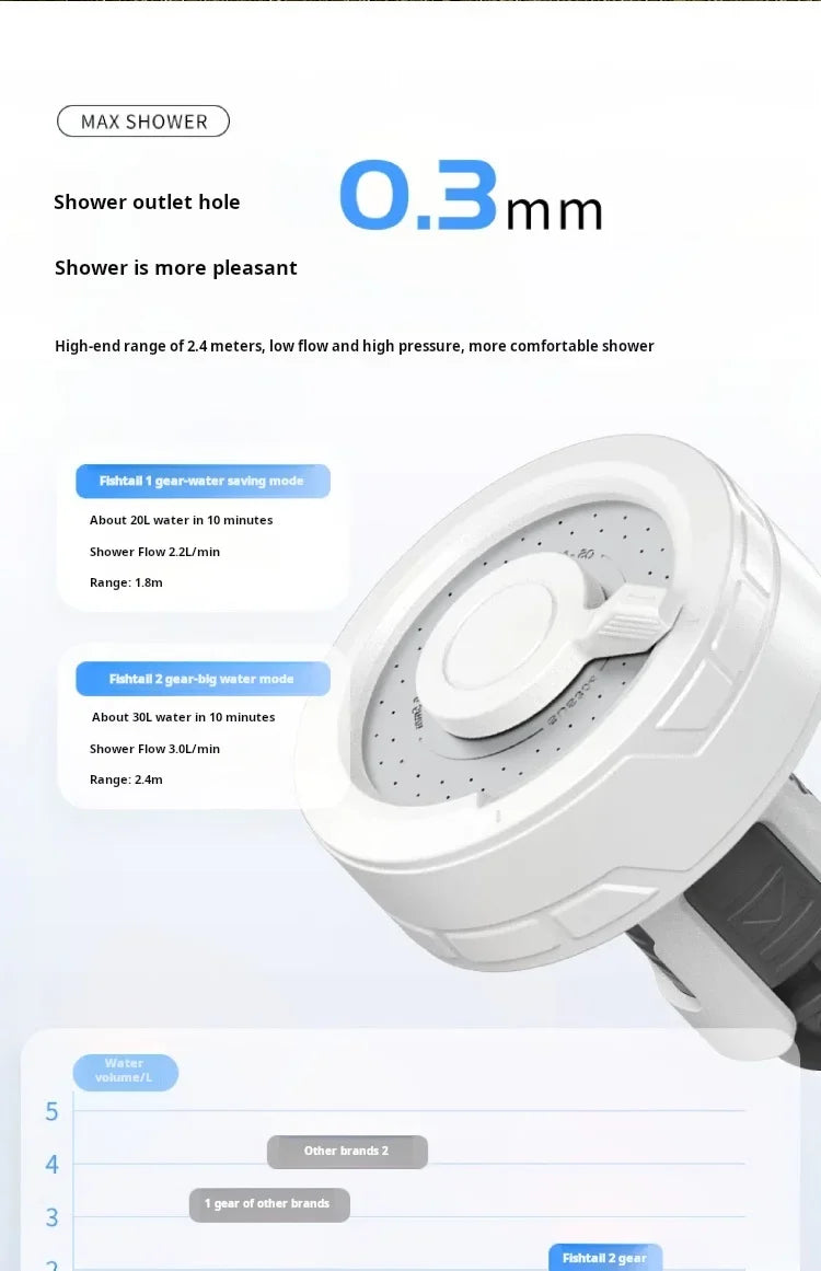 Flextail Max Shower lightweight 620g Outdoor Travel Camping Portable Shower IPX7 waterproof drop-proof Wireless Electric Shower