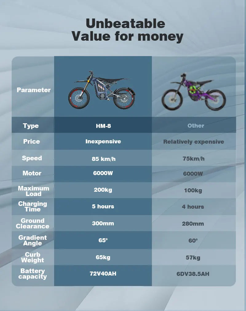 Valtinsu Cheap Electric Dirt Bike Tala Ria 72V 6000W Electric Bicycle Off-road E Dirt Bike Ebike