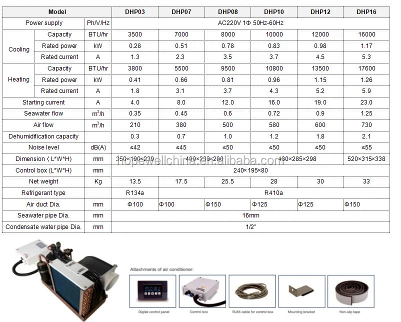 Hot Sale 16000BTU Marine Air Conditioner 220V 50Hz/60Hz Boat Yacht Ship Air Conditioning Unit for Vessel Cooling