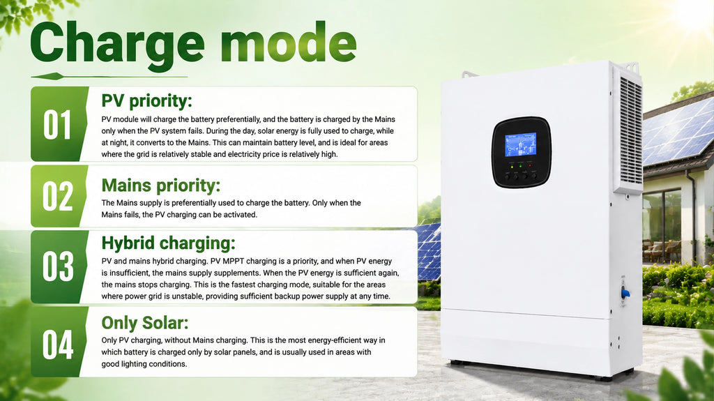 5KW Hybrid Solar Inverter 48VDC to 110VAC with 80A MPPT Controller 120-500V PV Input Pure Sine Wave Inverter for Home Solar System