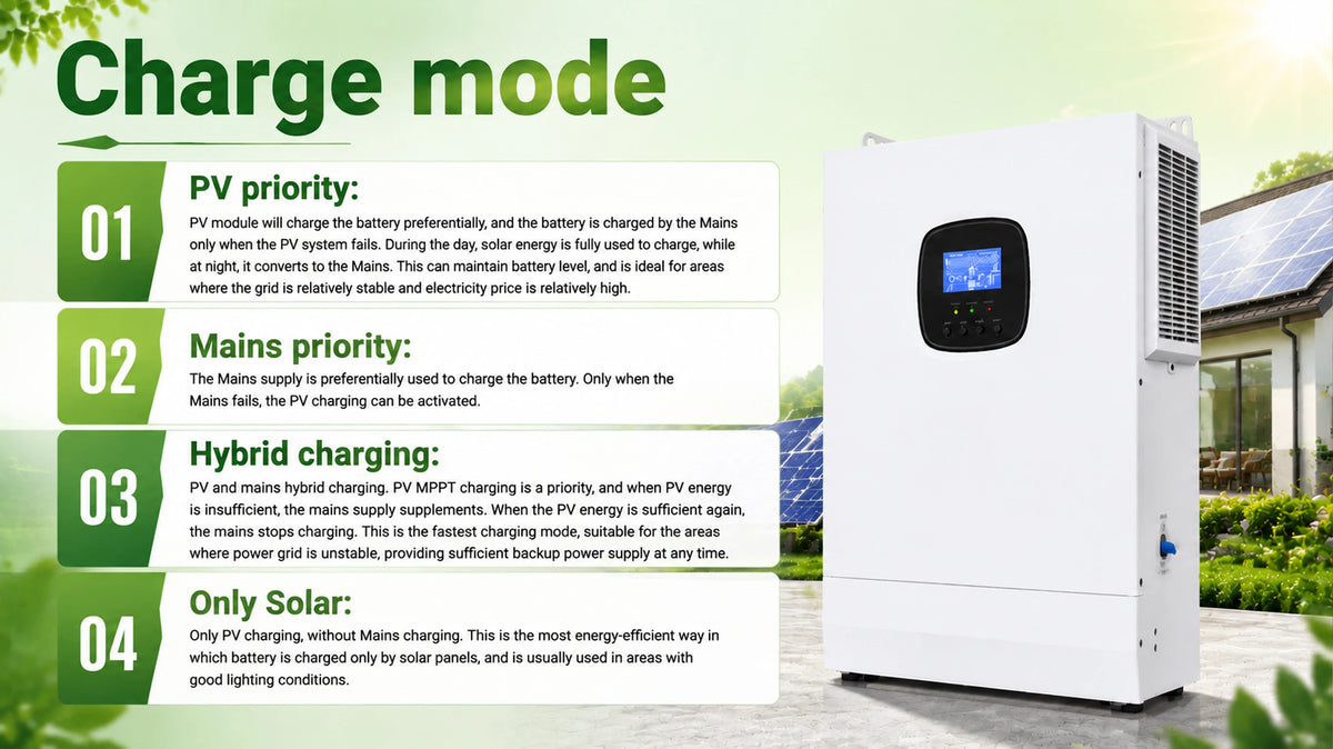 5KW Hybrid Solar Inverter 48VDC to 110VAC with 80A MPPT Controller 120-500V PV Input Pure Sine Wave Inverter for Home Solar System