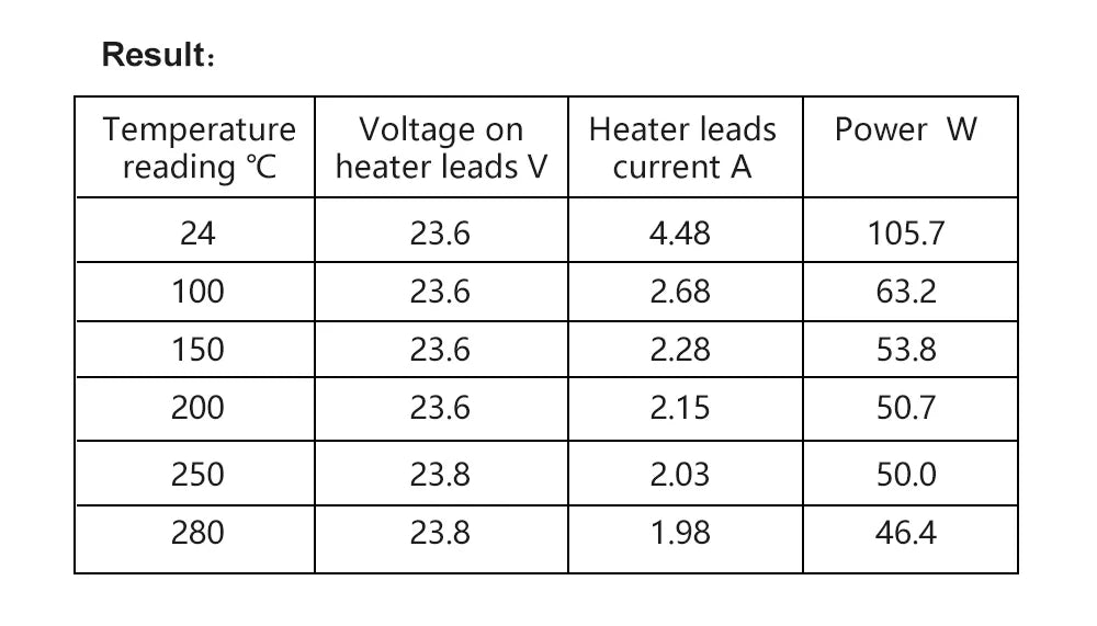 Trianglelab CHC®Pro Volcano Hotend MAX 115W High Power CHC®Pro Ceramic Heating Core Quick Heating for Ender 3 Volcano Hotend CR1
