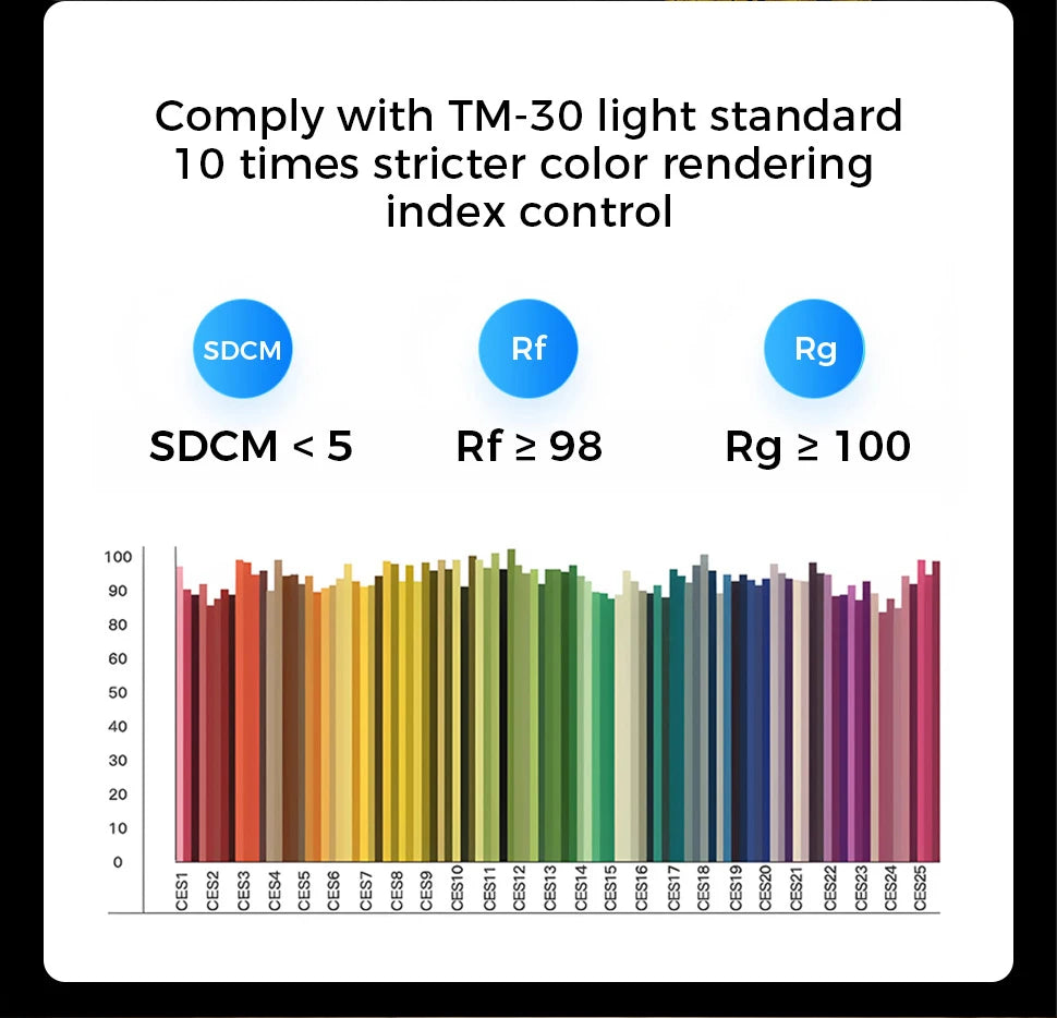 IRALAN Ceiling Fans with Remote Control and Light Suitable for Indoor Study White and Black Lighting Smart Electric Fan