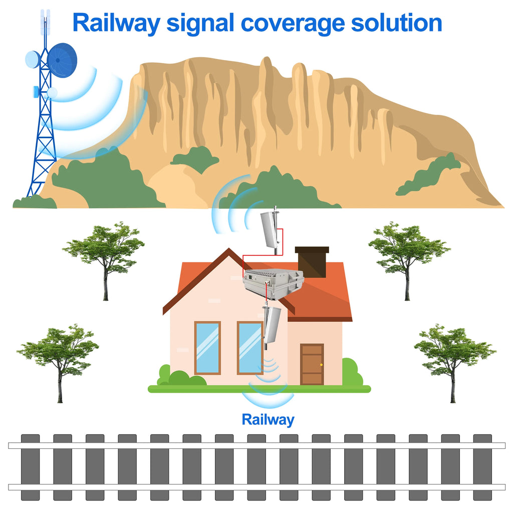 Wireless network amplifier Factory delivered 900 1800 2100mhz 5w 2g 3g 4g 3band signal LTE repeater 37dbm